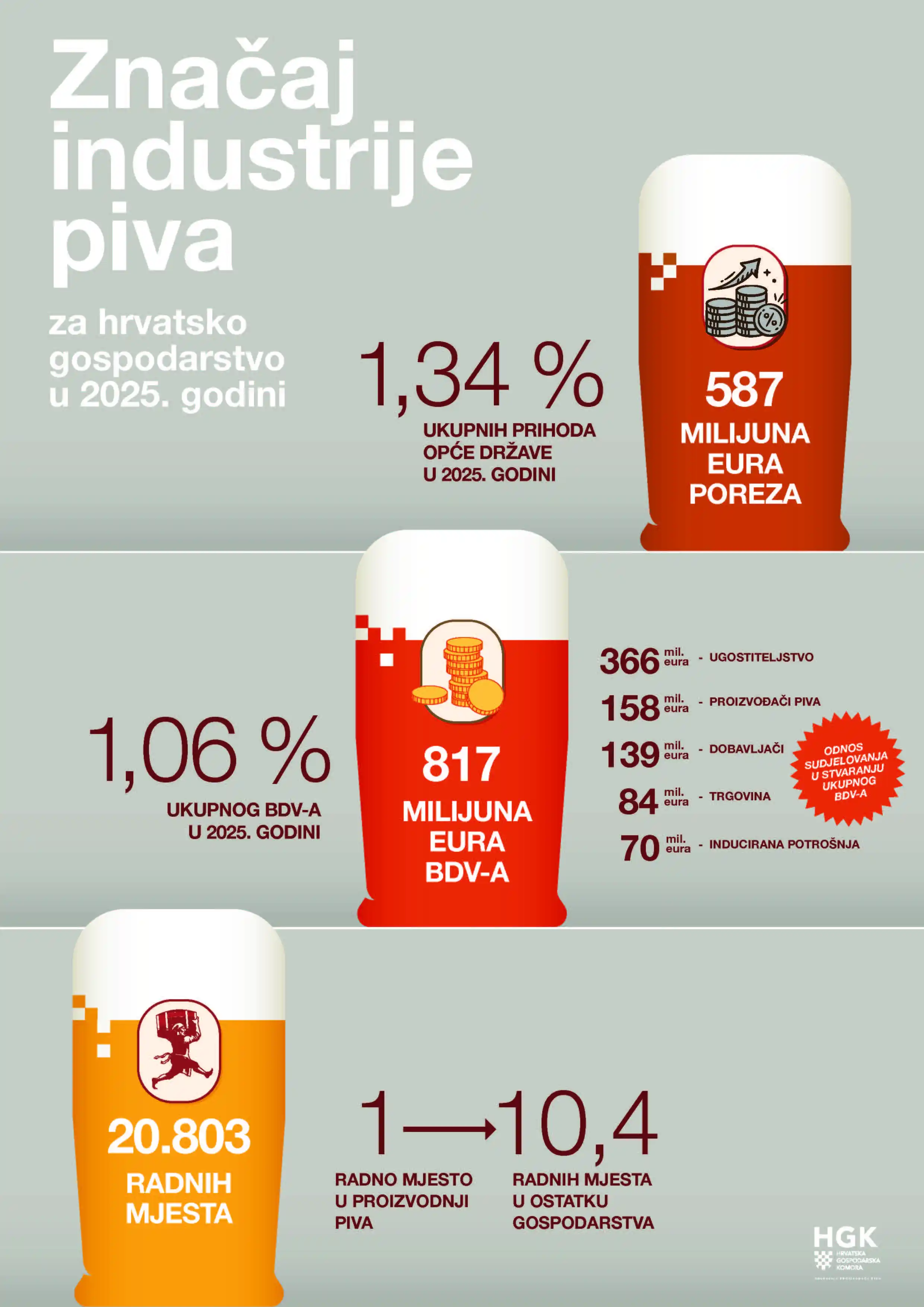 Studija ekonomskog otiska industrije piva_2025_1 (002).jpg