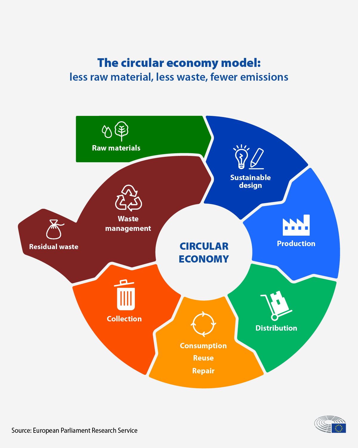 The circular economy model.png