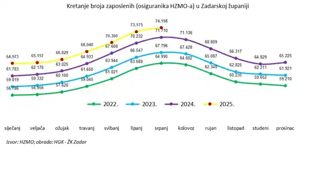 zaposleni ZŽ.jpg