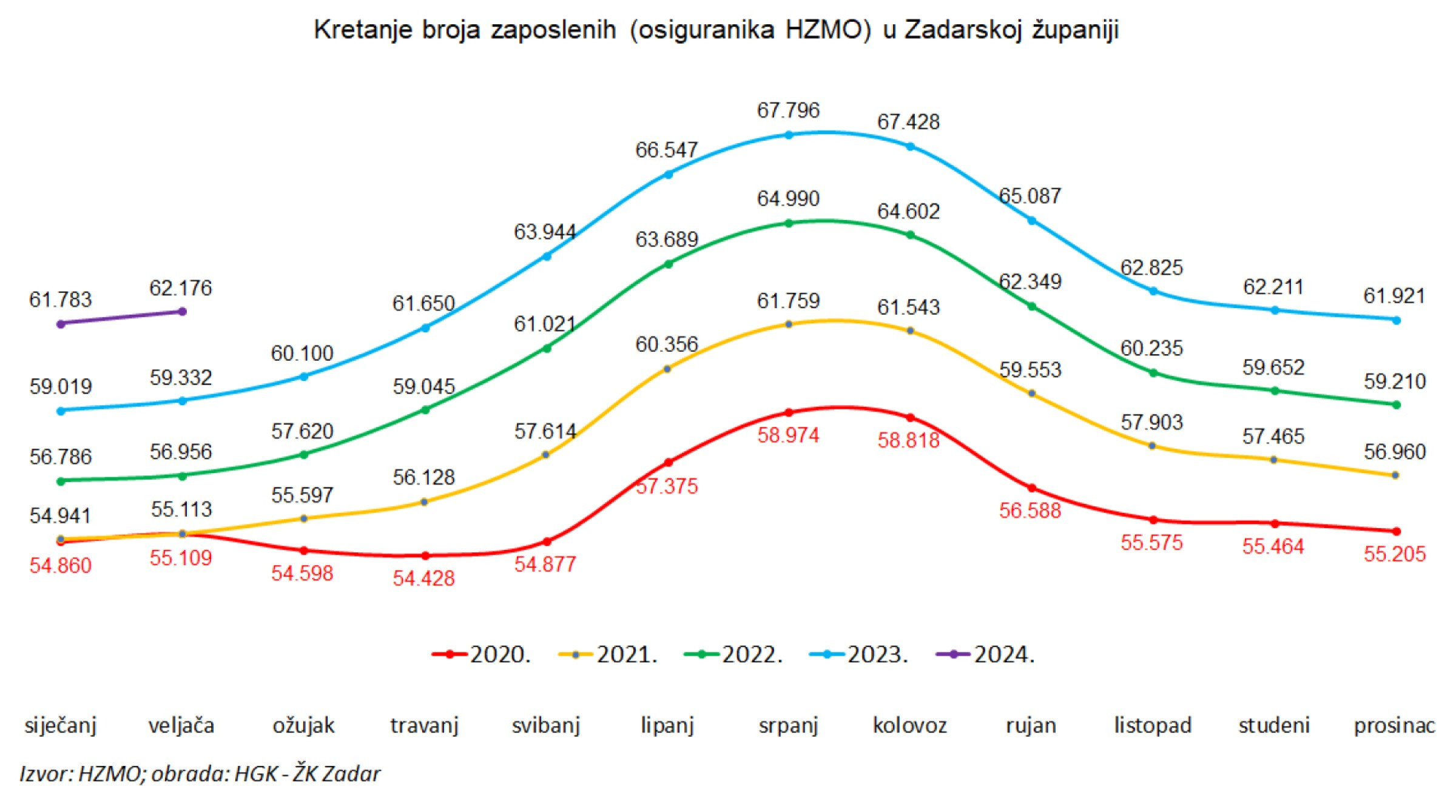 Zaposlenost_ZDŽ.jpg